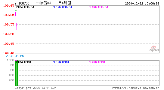 ������K��ͼ��