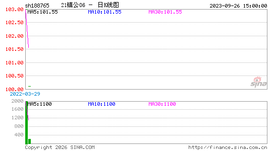 ������K��ͼ��