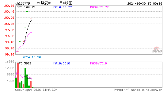 ������K��ͼ��