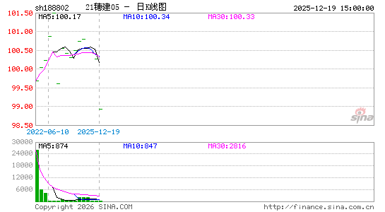 ������K��ͼ��