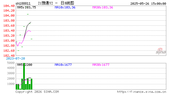 ������K��ͼ��