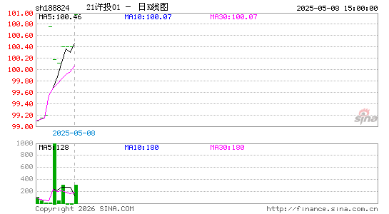 ������K��ͼ��