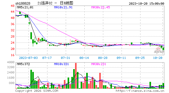 ������K��ͼ��