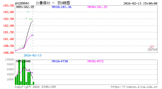 ������K��ͼ��