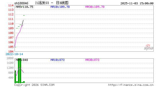 ������K��ͼ��