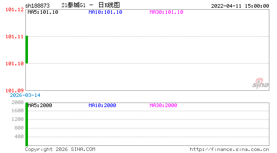 ������K��ͼ��