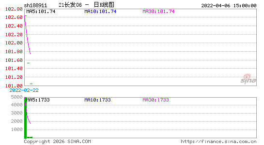 ������K��ͼ��