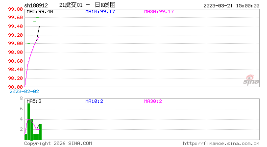 ������K��ͼ��