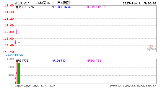 ������K��ͼ��