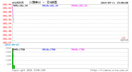 ������K��ͼ��