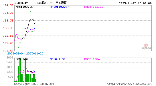 ������K��ͼ��