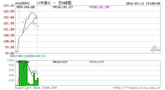 ������K��ͼ��