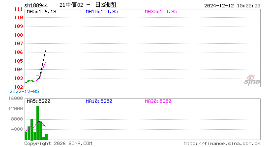 ������K��ͼ��