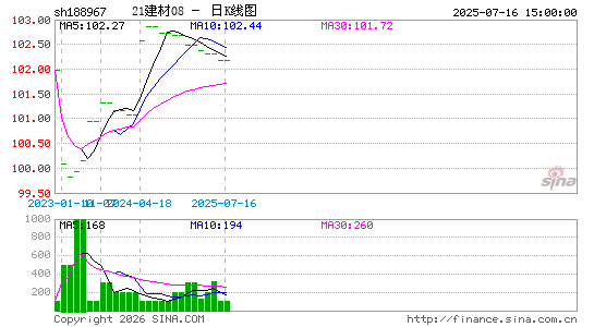 ������K��ͼ��