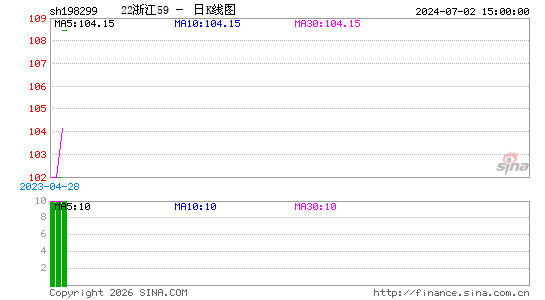 ������K��ͼ��