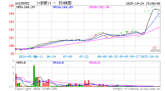 ������K��ͼ��