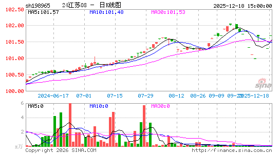 ������K��ͼ��