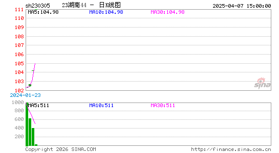 ������K��ͼ��