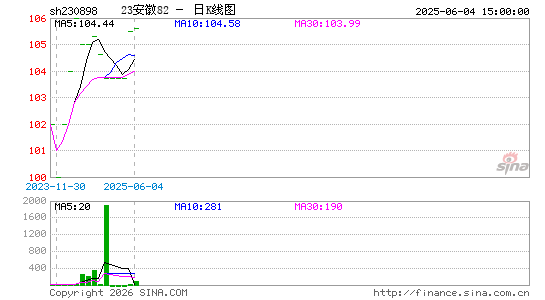 ������K��ͼ��