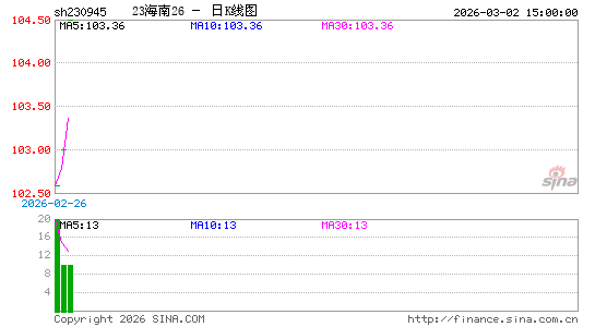 ������K��ͼ��