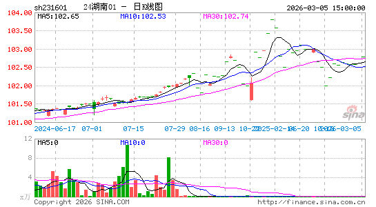 ������K��ͼ��