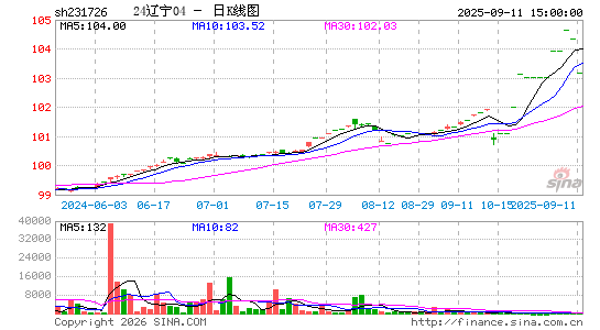 ������K��ͼ��