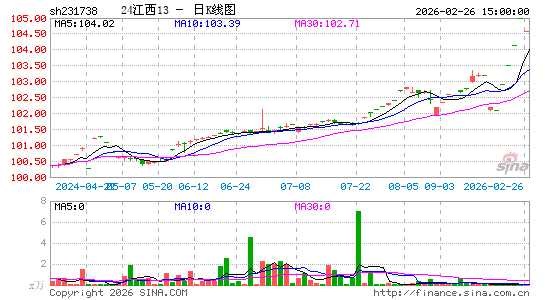 ������K��ͼ��