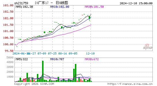 ������K��ͼ��