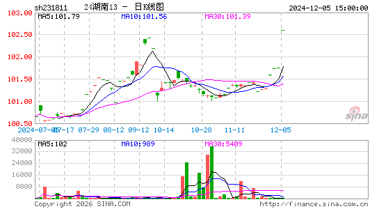 ������K��ͼ��