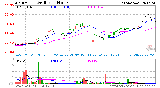 ������K��ͼ��