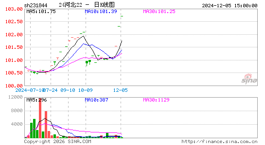 ������K��ͼ��