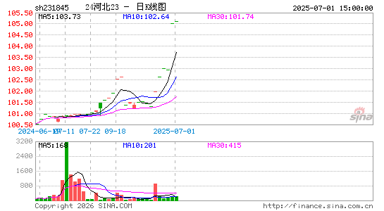 ������K��ͼ��