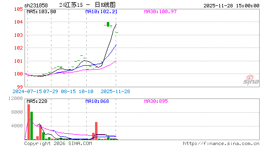 ������K��ͼ��