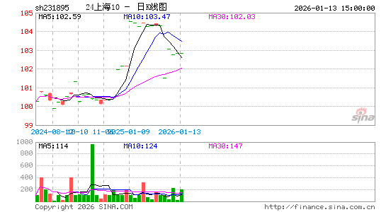 ������K��ͼ��