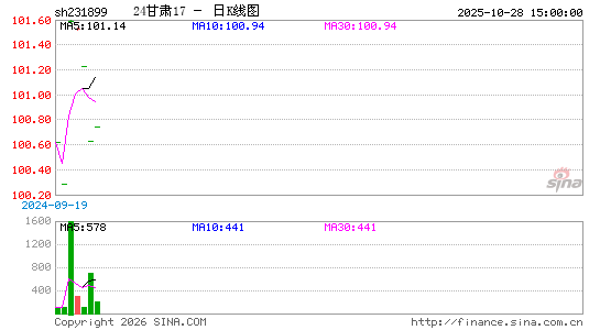 ������K��ͼ��