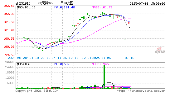 ������K��ͼ��