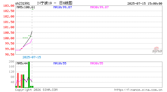 ������K��ͼ��