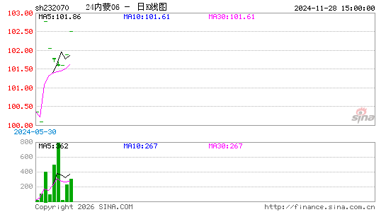 ������K��ͼ��