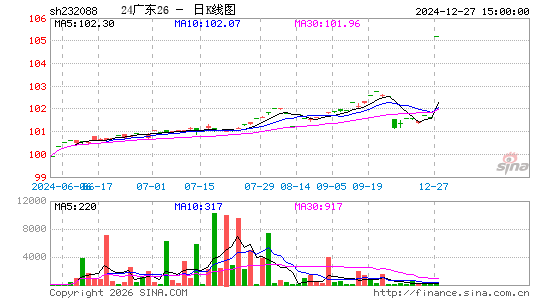 ������K��ͼ��