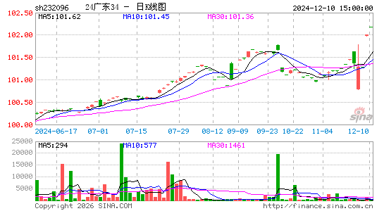 ������K��ͼ��