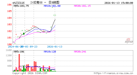 ������K��ͼ��