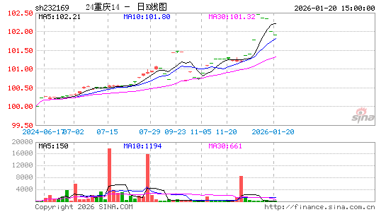 ������K��ͼ��