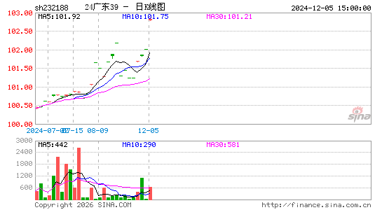 ������K��ͼ��