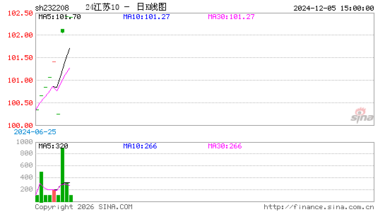 ������K��ͼ��