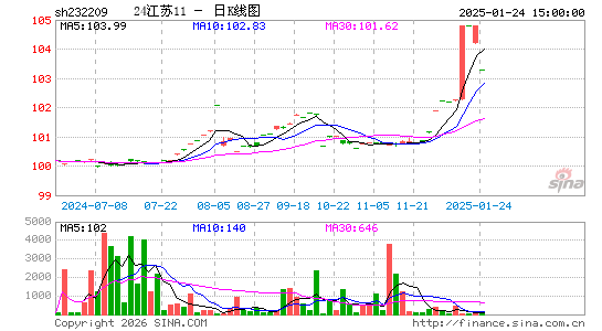 ������K��ͼ��