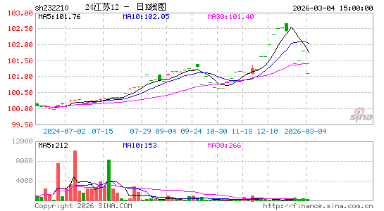 ������K��ͼ��