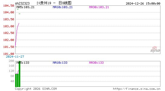 ������K��ͼ��