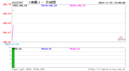 ������K��ͼ��