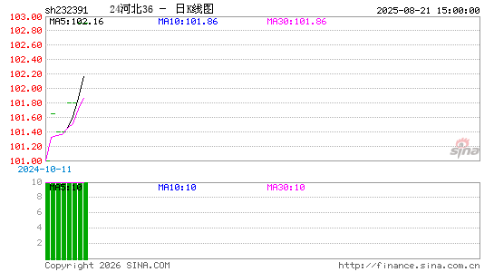 ������K��ͼ��