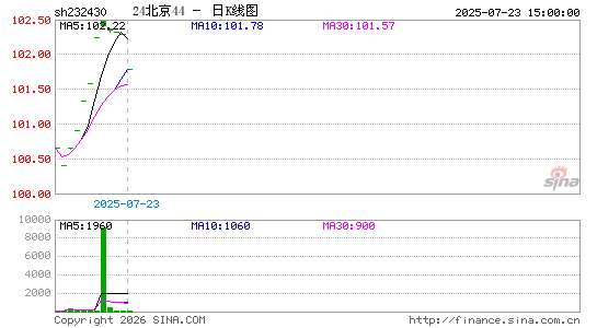 ������K��ͼ��